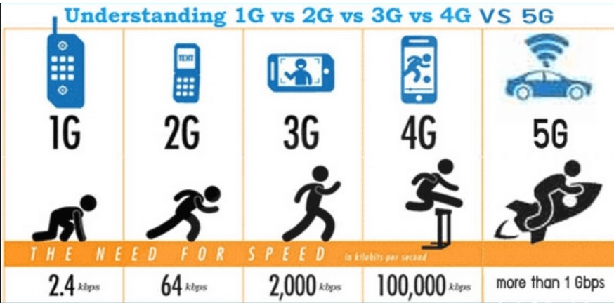 Evolusi 1G hingga 5G
