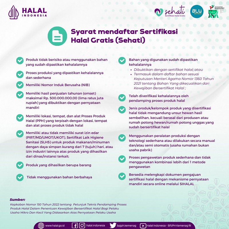Syarat sertifikasi halal gratis